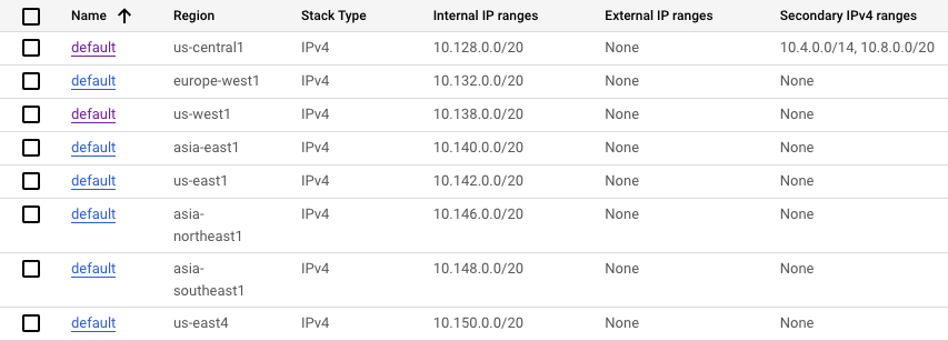 GCP Subnets